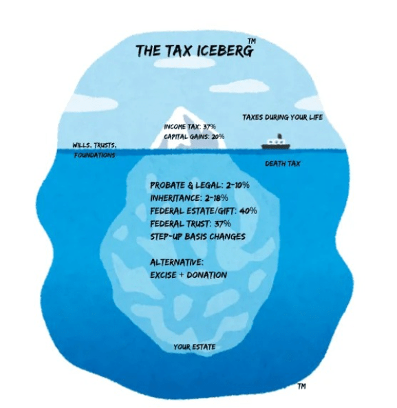 5 Hidden Taxes That Can Obliterate Your Wealth Transfer Plans & Put Your Beneficiaries Through Living&nbsp;Hell