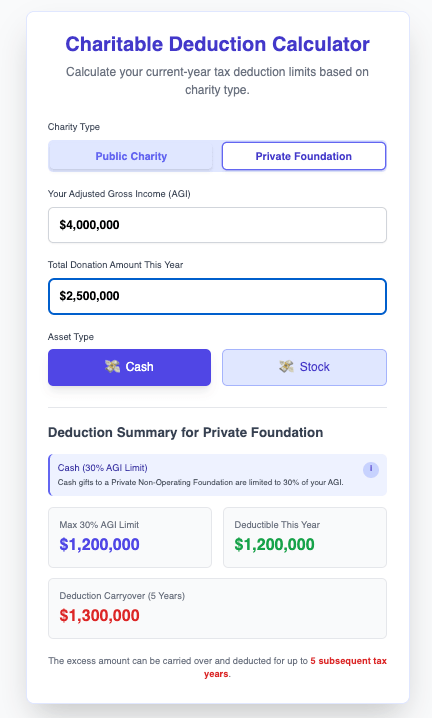 The Myth of ‘Just Giving’ – 10 Reasons a Private Foundation is Your Ultimate Wealth&nbsp;Builder