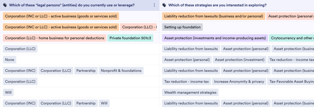 Mini Family Office™ Method – Aligning Law, Tax, and Finance Strategies With&nbsp;Technology™